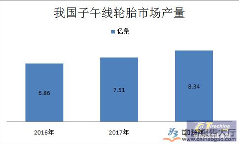 產(chǎn)能過剩，市場(chǎng)飽和，輪胎行業(yè)現(xiàn)狀如何？